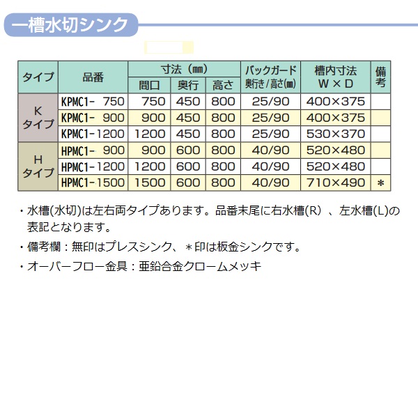 東製作所HPMC1-900L|一槽水切シンク バックガードなし|シンク|作業機器