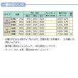 東製作所   一槽水切シンク　HPMC1-1200L(左水槽・B/Gなし)