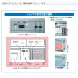 大穂製作所 対面ショーケース スタンダードタイプ(前引戸) OHGU-Sk-700F